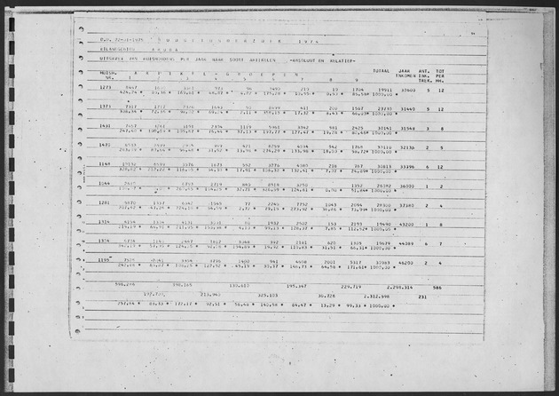 Werktabellen BudgetOnderzoek 1974 - Page 75
