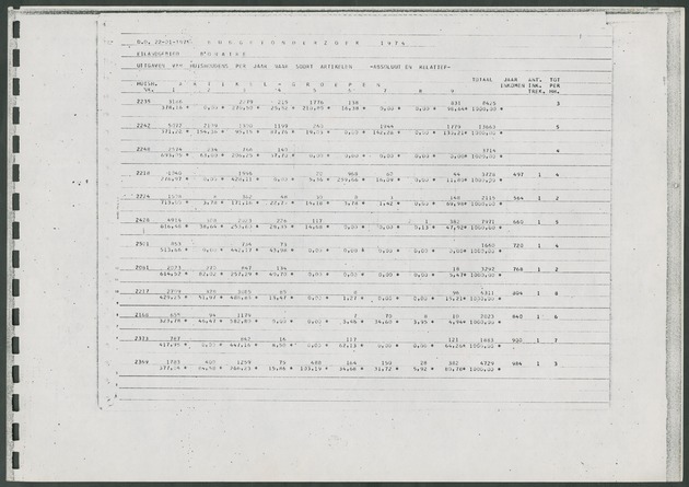 Werktabellen BudgetOnderzoek 1974 - Page 79