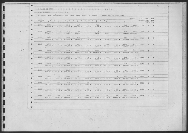 Werktabellen BudgetOnderzoek 1974 - Page 81
