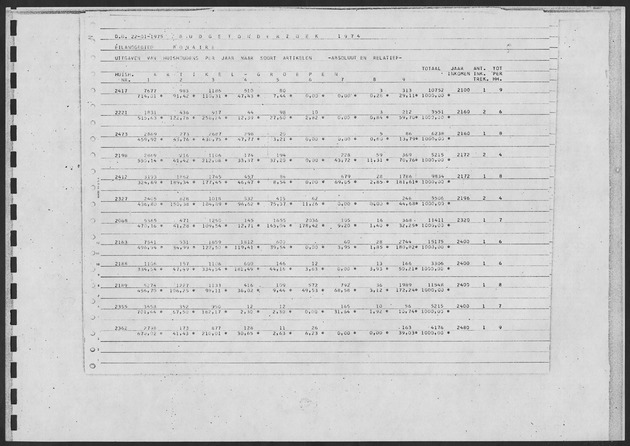 Werktabellen BudgetOnderzoek 1974 - Page 87