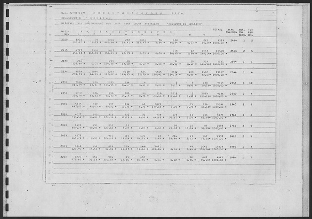 Werktabellen BudgetOnderzoek 1974 - Page 89