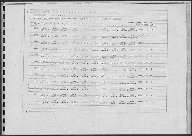 Werktabellen BudgetOnderzoek 1974 - Page 91