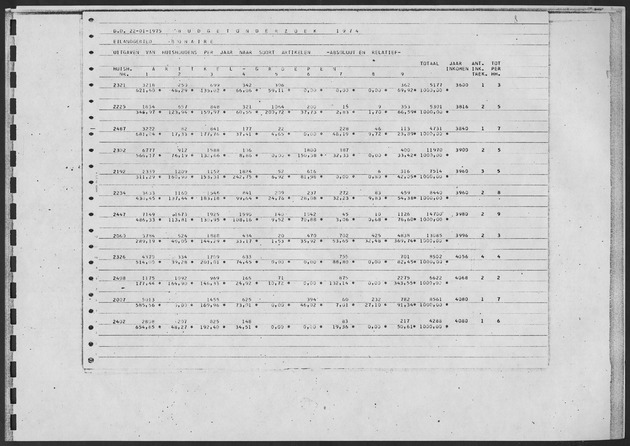 Werktabellen BudgetOnderzoek 1974 - Page 93
