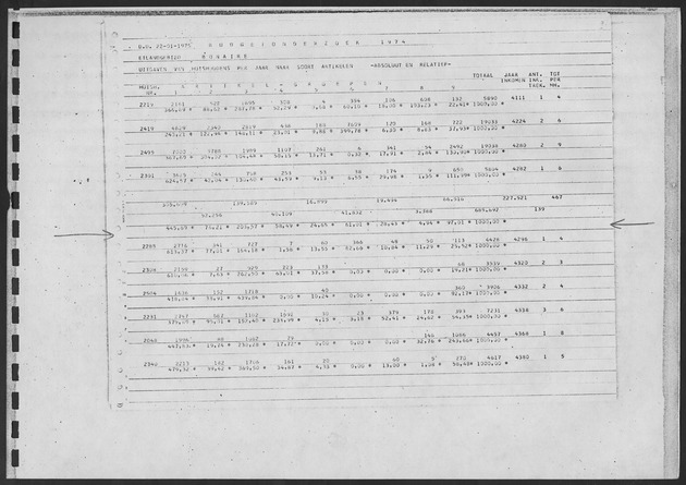 Werktabellen BudgetOnderzoek 1974 - Page 95