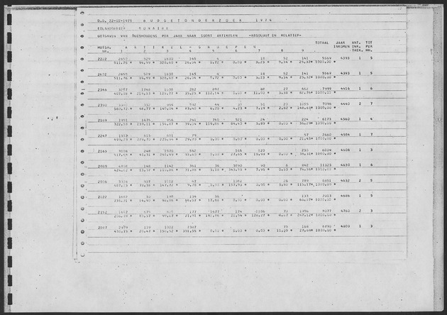 Werktabellen BudgetOnderzoek 1974 - Page 97