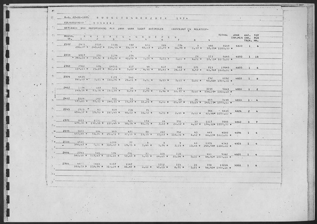 Werktabellen BudgetOnderzoek 1974 - Page 99
