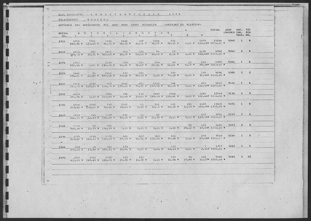 Werktabellen BudgetOnderzoek 1974 - Page 101