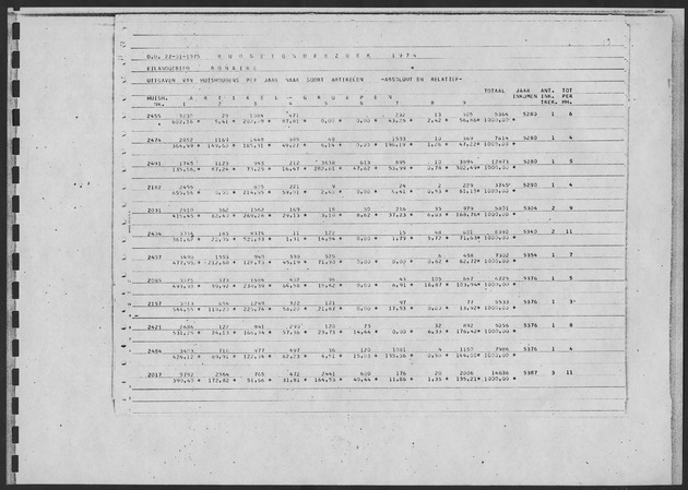 Werktabellen BudgetOnderzoek 1974 - Page 103