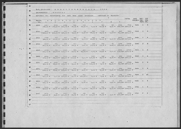 Werktabellen BudgetOnderzoek 1974 - Page 105