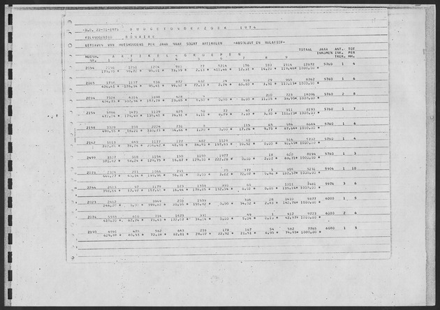 Werktabellen BudgetOnderzoek 1974 - Page 107