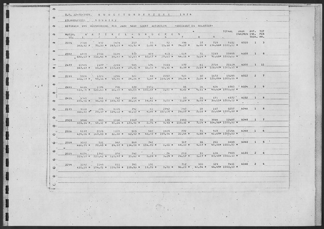 Werktabellen BudgetOnderzoek 1974 - Page 109