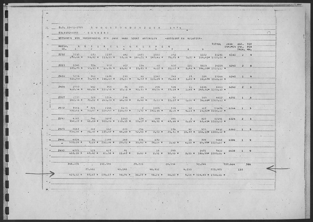 Werktabellen BudgetOnderzoek 1974 - Page 111
