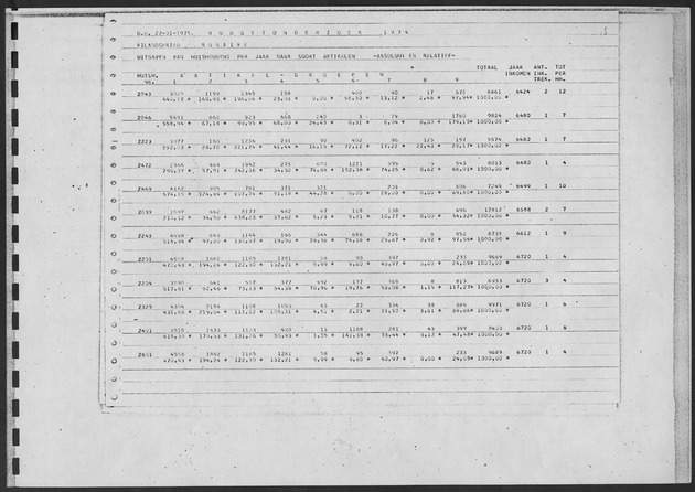 Werktabellen BudgetOnderzoek 1974 - Page 113