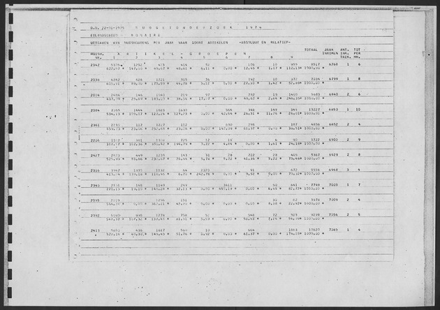 Werktabellen BudgetOnderzoek 1974 - Page 115