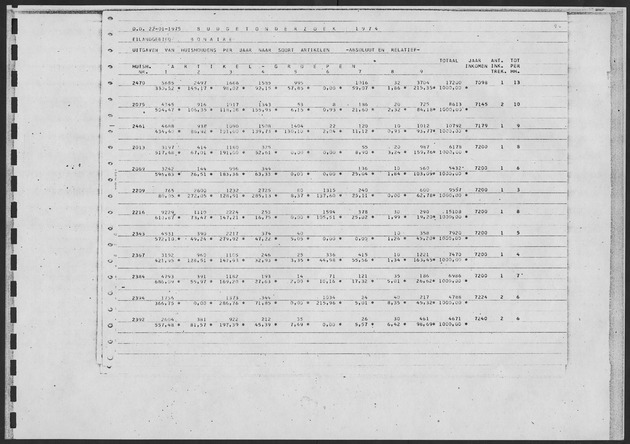 Werktabellen BudgetOnderzoek 1974 - Page 117