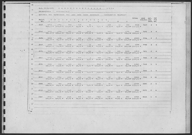 Werktabellen BudgetOnderzoek 1974 - Page 121