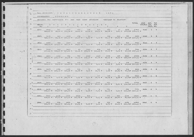 Werktabellen BudgetOnderzoek 1974 - Page 123