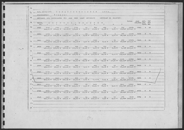Werktabellen BudgetOnderzoek 1974 - Page 125