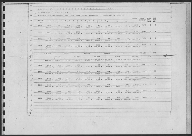 Werktabellen BudgetOnderzoek 1974 - Page 127