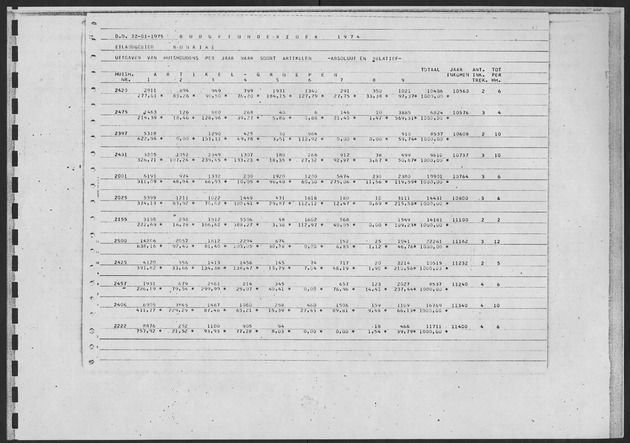 Werktabellen BudgetOnderzoek 1974 - Page 129
