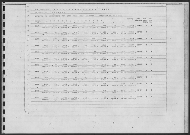 Werktabellen BudgetOnderzoek 1974 - Page 131