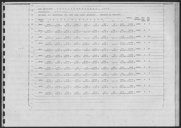 Werktabellen BudgetOnderzoek 1974 - Page 135