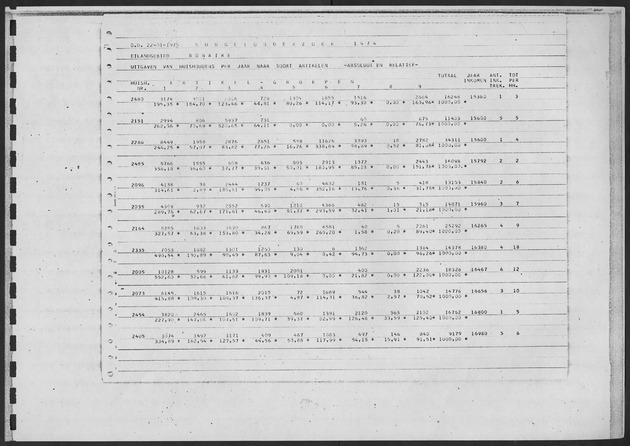 Werktabellen BudgetOnderzoek 1974 - Page 137