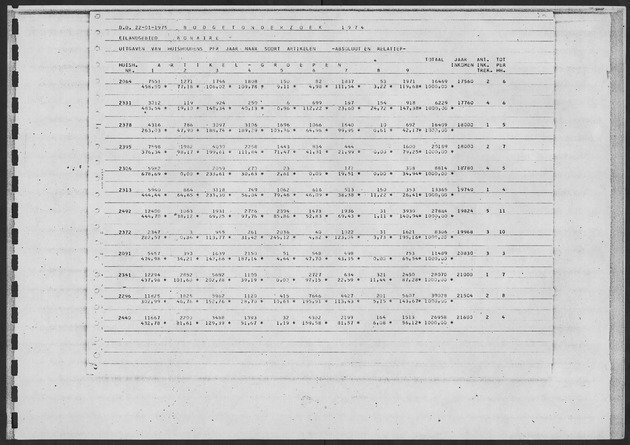 Werktabellen BudgetOnderzoek 1974 - Page 139