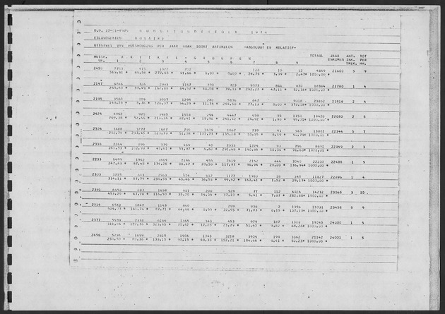 Werktabellen BudgetOnderzoek 1974 - Page 141