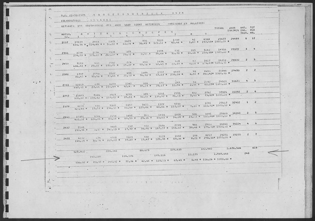Werktabellen BudgetOnderzoek 1974 - Page 143