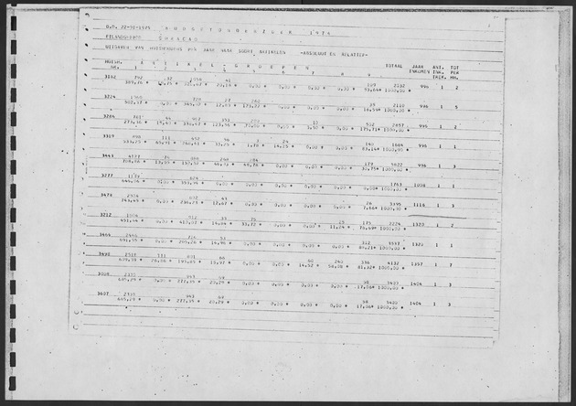 Werktabellen BudgetOnderzoek 1974 - Page 149