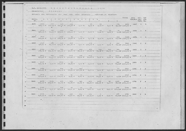 Werktabellen BudgetOnderzoek 1974 - Page 151