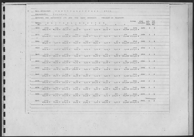 Werktabellen BudgetOnderzoek 1974 - Page 153