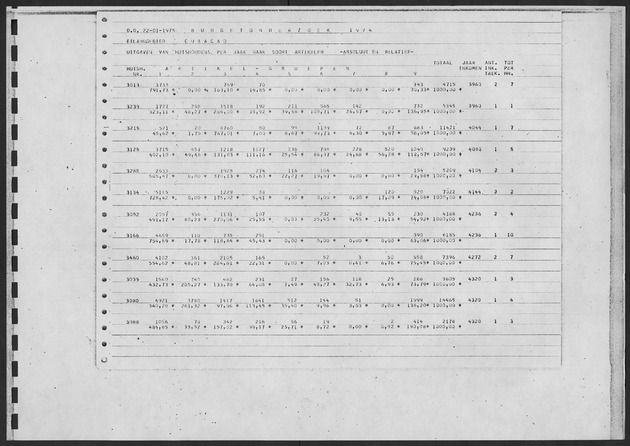 Werktabellen BudgetOnderzoek 1974 - Page 159