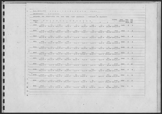 Werktabellen BudgetOnderzoek 1974 - Page 165