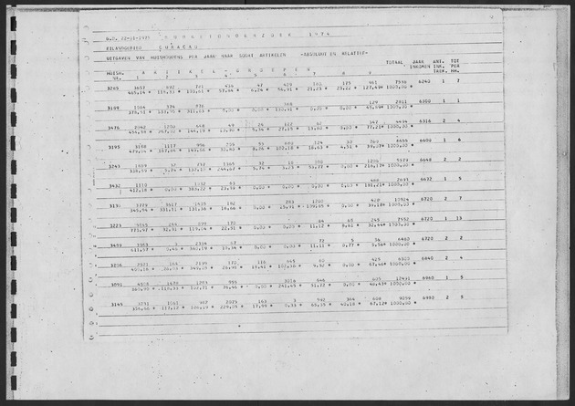Werktabellen BudgetOnderzoek 1974 - Page 169