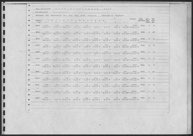 Werktabellen BudgetOnderzoek 1974 - Page 171