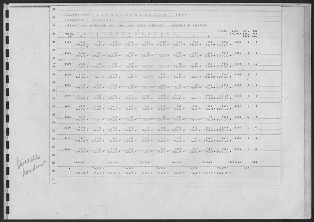 Werktabellen BudgetOnderzoek 1974 - Page 179