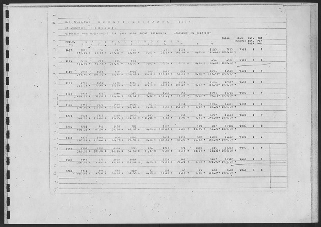 Werktabellen BudgetOnderzoek 1974 - Page 181