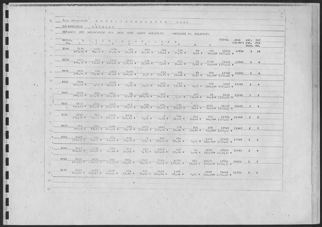Werktabellen BudgetOnderzoek 1974 - Page 185