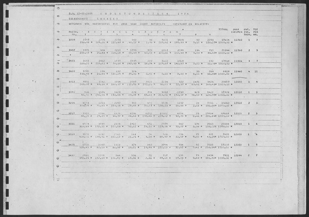 Werktabellen BudgetOnderzoek 1974 - Page 187