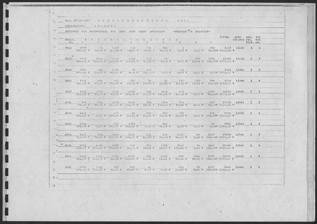 Werktabellen BudgetOnderzoek 1974 - Page 189