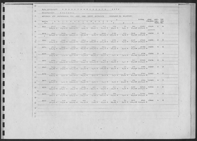 Werktabellen BudgetOnderzoek 1974 - Page 191