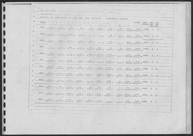 Werktabellen BudgetOnderzoek 1974 - Page 193