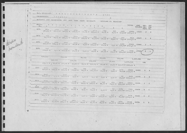 Werktabellen BudgetOnderzoek 1974 - Page 197