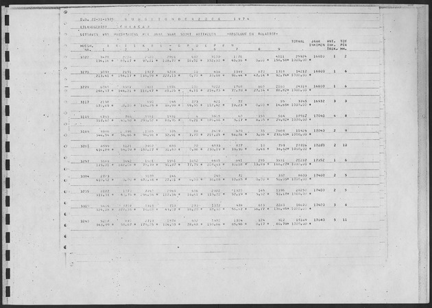 Werktabellen BudgetOnderzoek 1974 - Page 199