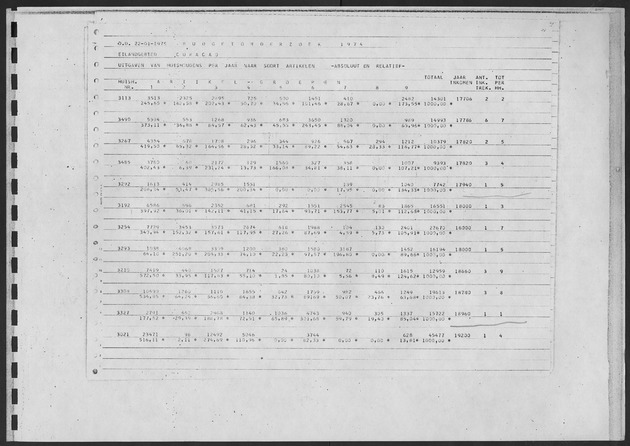 Werktabellen BudgetOnderzoek 1974 - Page 201