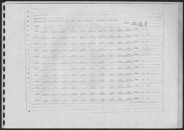 Werktabellen BudgetOnderzoek 1974 - Page 205