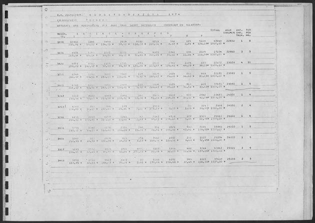 Werktabellen BudgetOnderzoek 1974 - Page 207