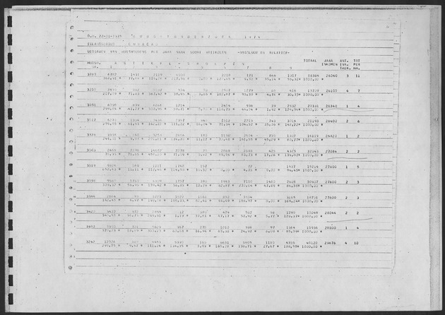 Werktabellen BudgetOnderzoek 1974 - Page 209